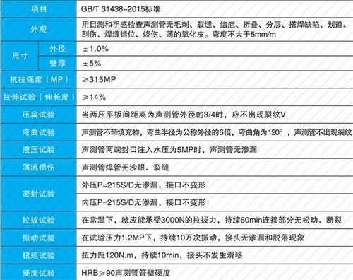 皇姑钳压式声测管供应性能特点
